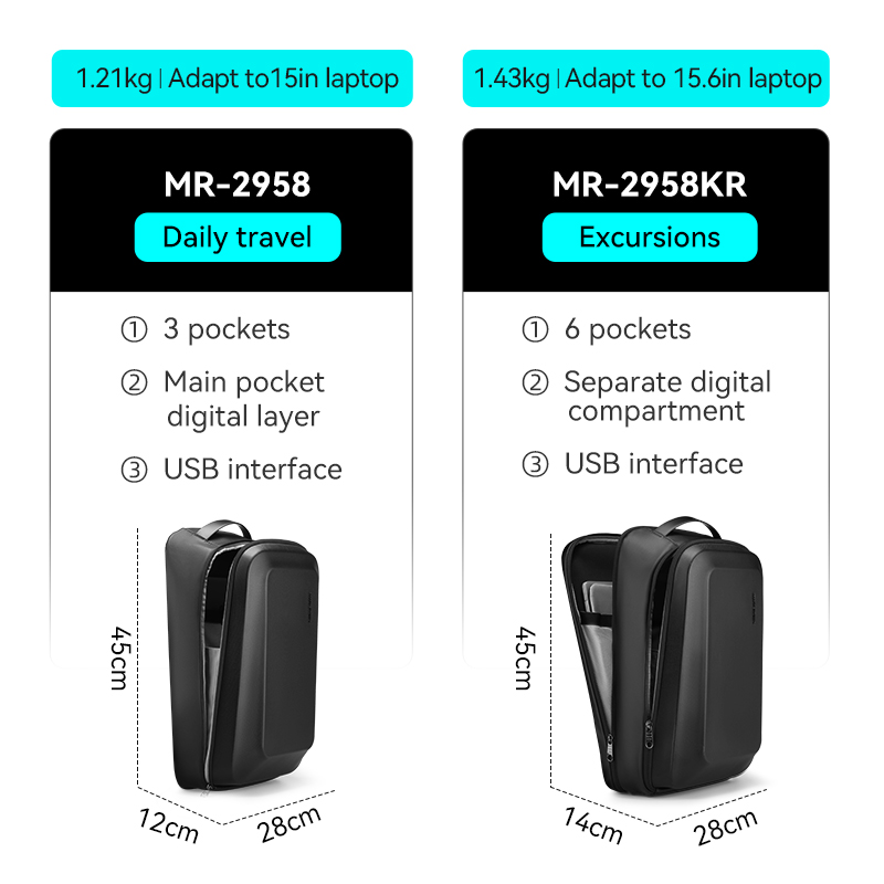 Sac à dos antivol pour les tra - Office Tech Backpack avis et prix